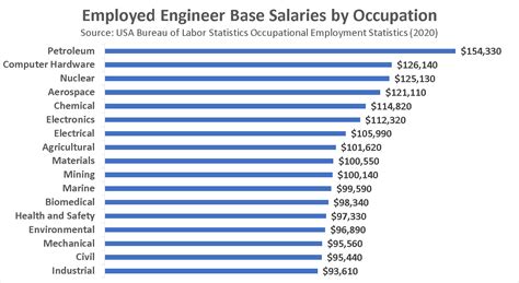mechanical quality engineer entry level salary bay area